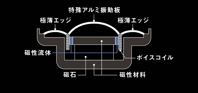 Panasonic 完全ワイヤレスイヤホン Technics EAH-AZ100