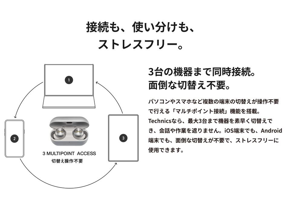 Panasonic 完全ワイヤレスイヤホン Technics EAH-AZ100