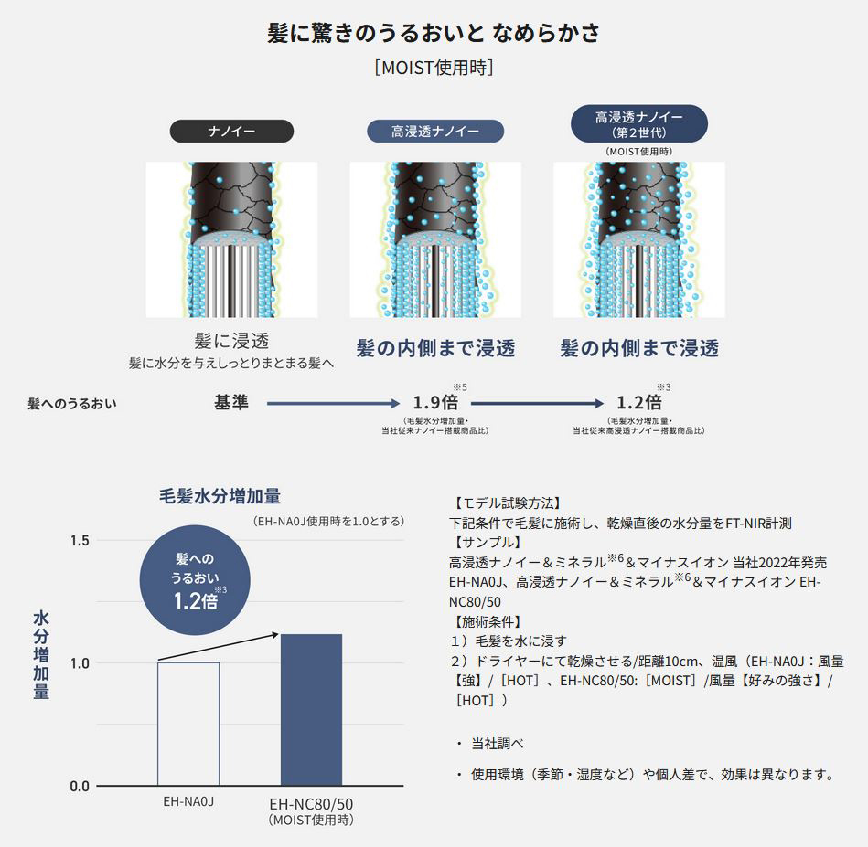 ナノケア Panasonic EH-NC50-K ヘアードライヤー ULTIMATE ラフト