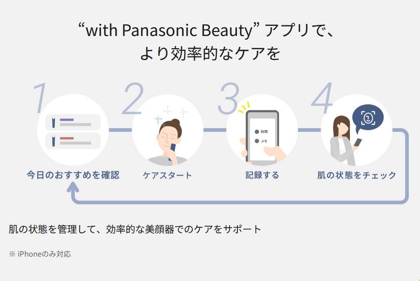 Panasonic リフトケア美顔器　バイタリフト RF EX　EH-SR86-T