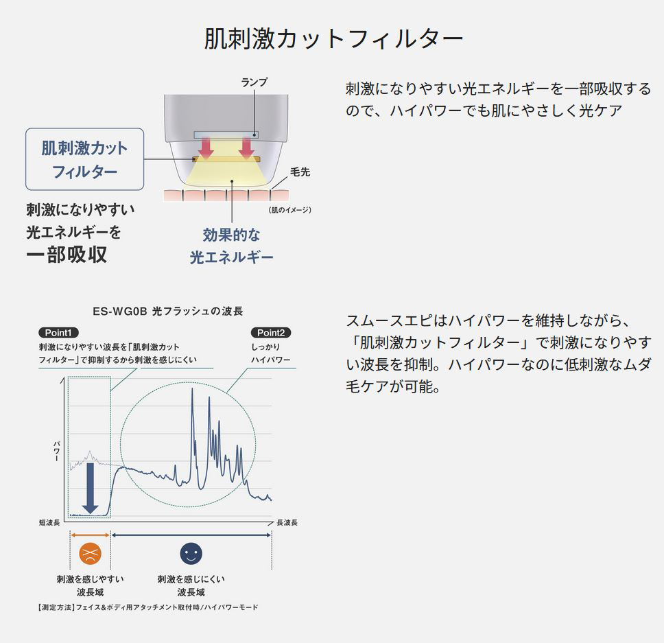 Panasonic 光エステ スムースエピ パワー＆クール ES-WG0B-H