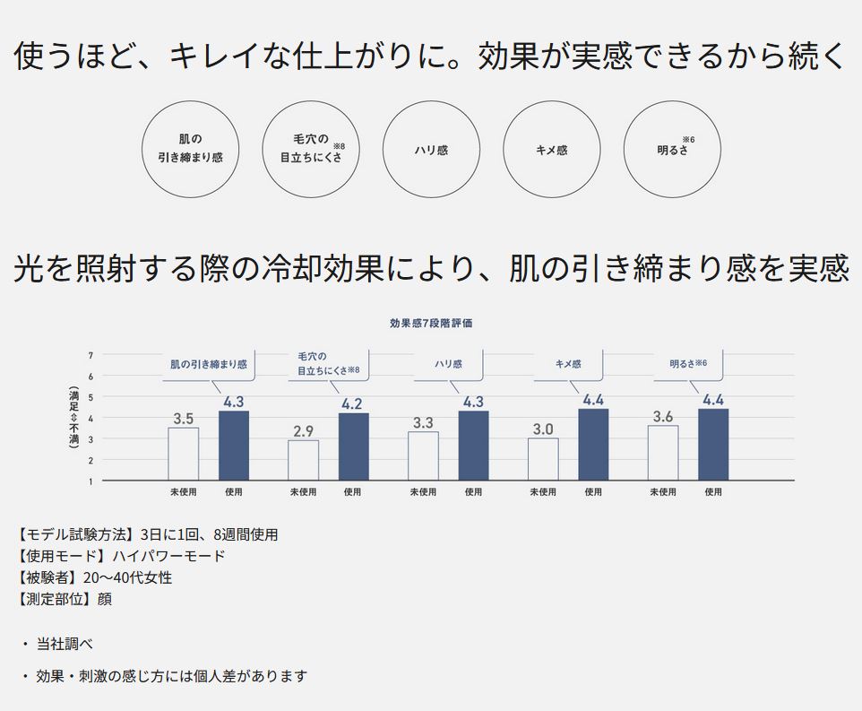 Panasonic 光エステ スムースエピ パワー＆クール ES-WG0B-H
