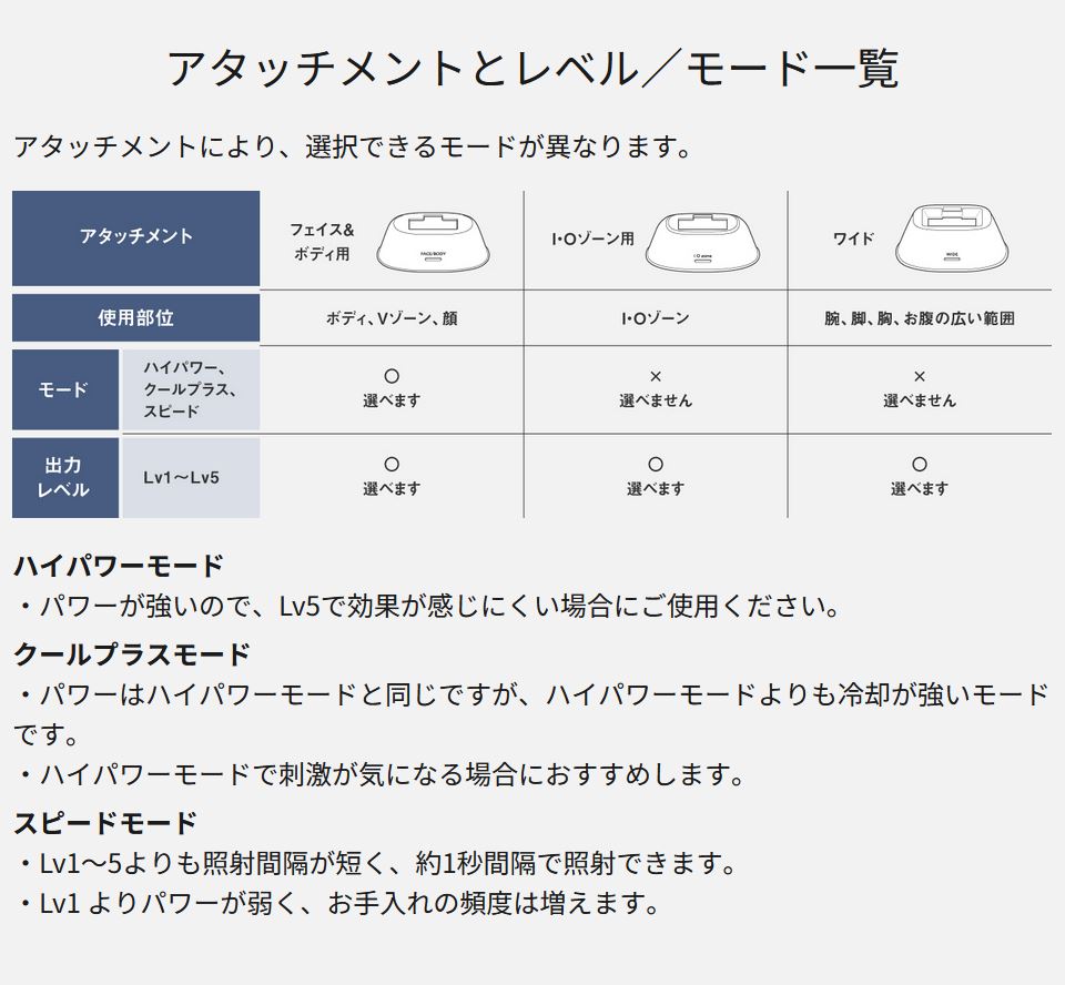 Panasonic 光エステ スムースエピ パワー＆クール ES-WG0B-H