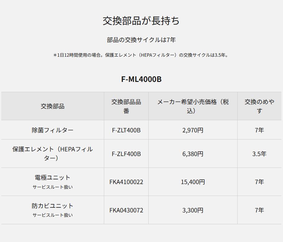 Panasonic 次亜塩素酸 空間除菌脱臭機 ジアイーノ F-ML4000B