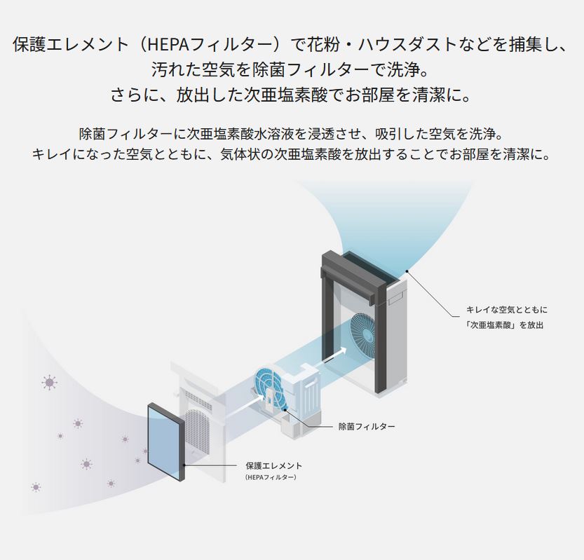 Panasonic 次亜塩素酸 空間除菌脱臭機 ジアイーノ F-ML4000B