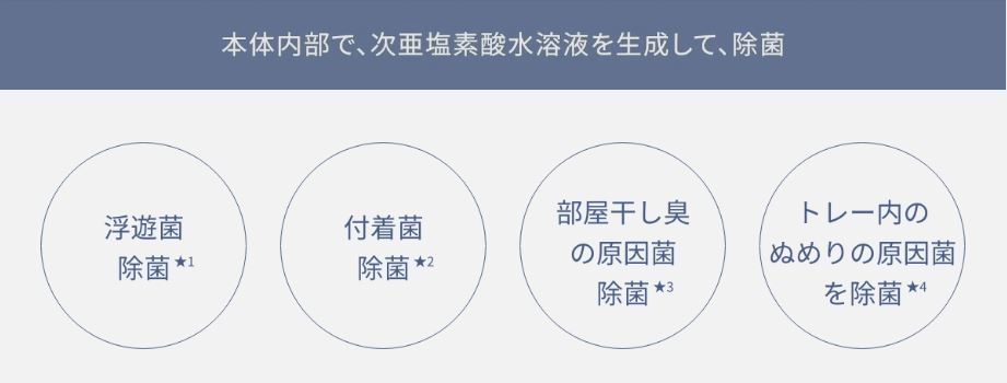Panasonic（パナソニック） 次亜塩素酸 空間除菌脱臭機 ziaino（ジアイーノ） F-MV4300