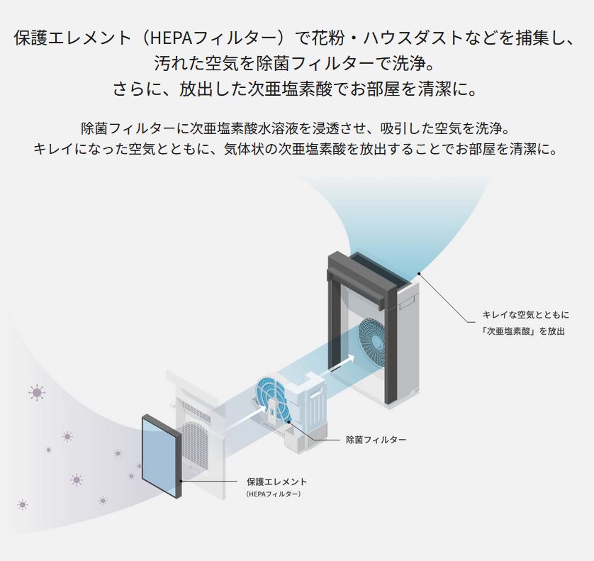 Panasonic（パナソニック） 次亜塩素酸 空間除菌脱臭機 ziaino（ジアイーノ） F-MV4300