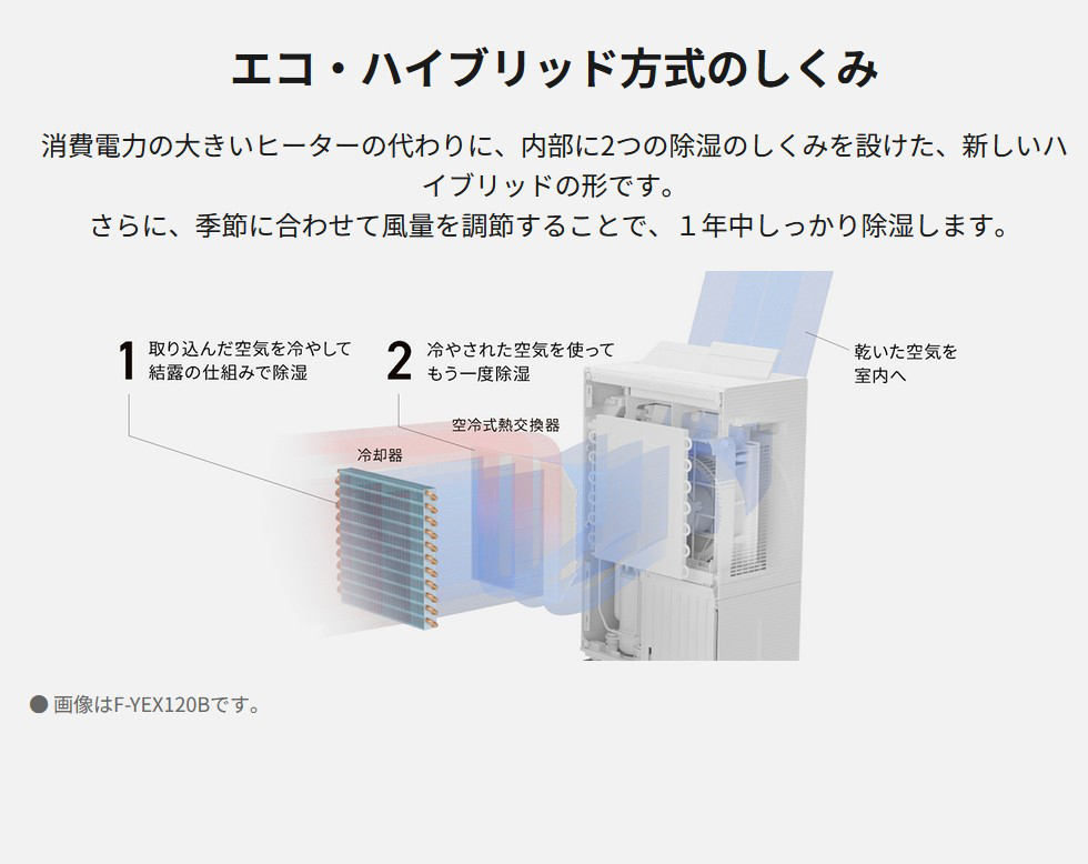 Panasonic（パナソニック） 9時間限定 Panasonic F-YEX200D-W エコ