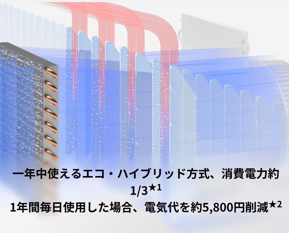 Panasonic（パナソニック） Panasonic F-YEX90D-H エコ・ハイブリッド