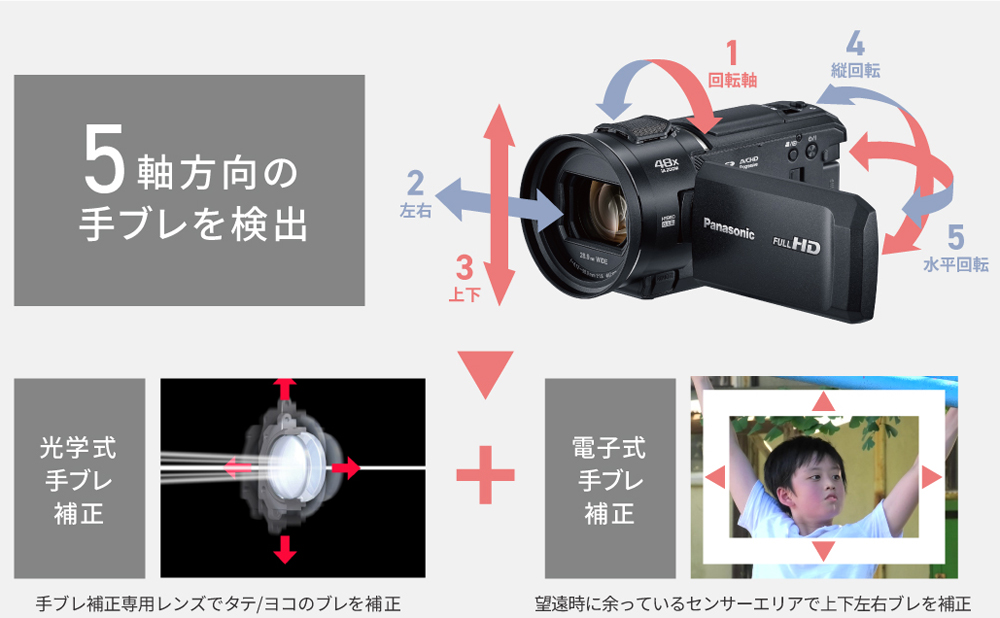 Panasonic（パナソニック） HC-V900-K デジタルビデオカメラ ビーズ