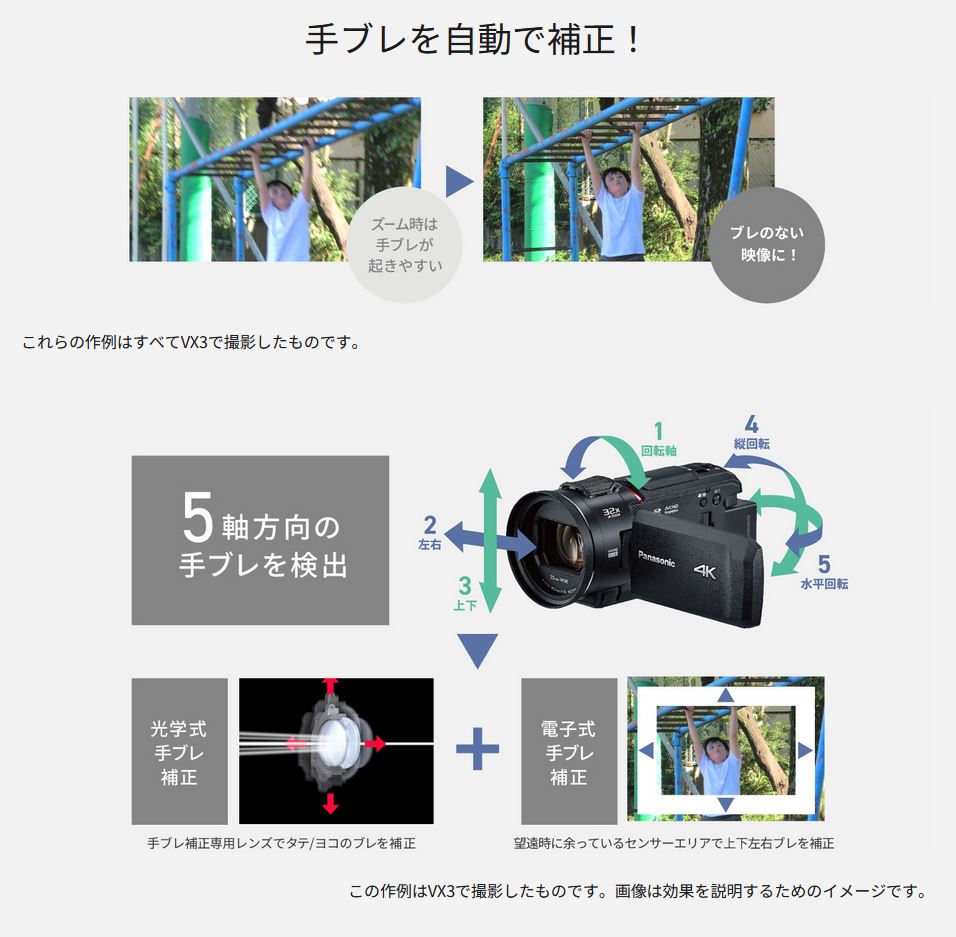 Panasonic（パナソニック） デジタル4Kビデオカメラ HC-VX3-K [レザー