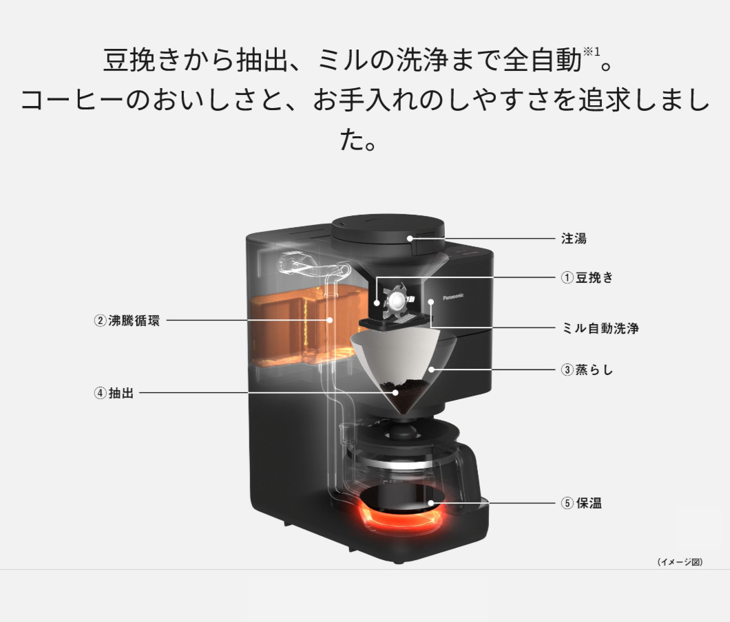 Panasonic 全自動コーヒーメーカー NC-A58-K