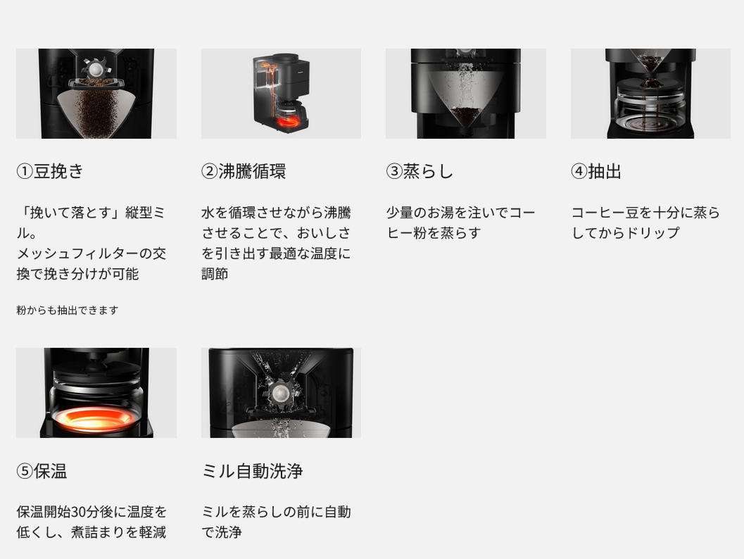 Panasonic 全自動コーヒーメーカー NC-A58-K