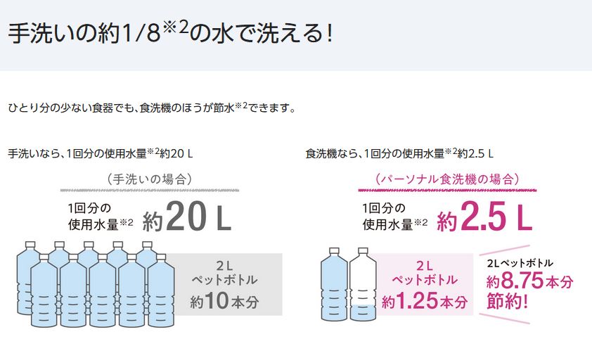 Panasonic 食器洗い乾燥機 SOLOTA（ソロタ） NP-TML1-W (ホワイト)