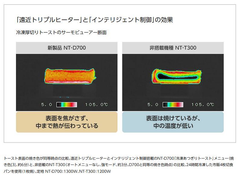 Panasonic オーブントースター Bistro(ビストロ) NT-D700-W ホワイト