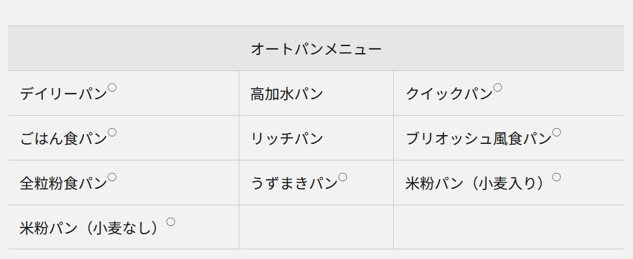 Panasonic ホームベーカリー SD-CB1-W [ホワイト 0.6斤タイプ]