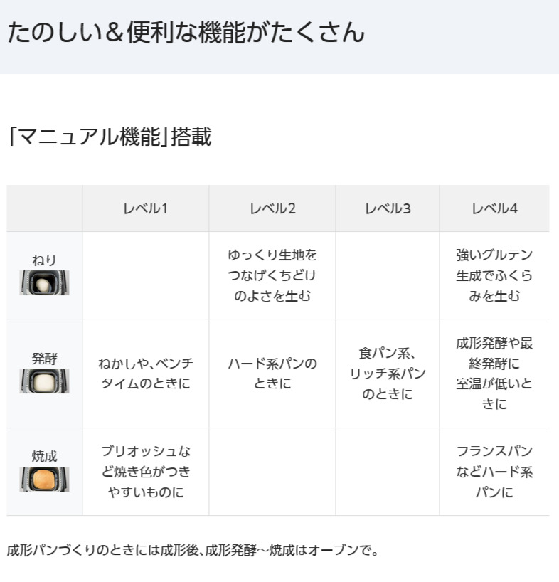Panasonic 1斤タイプ ホームベーカリー SD-MDX4-K