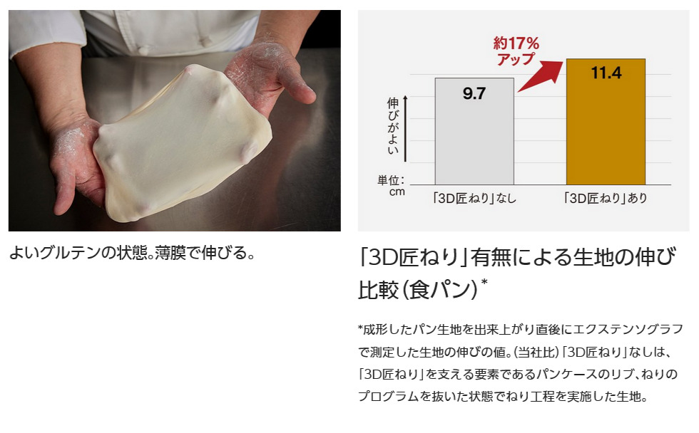 Panasonic 1斤タイプ ホームベーカリー SD-MT4-W