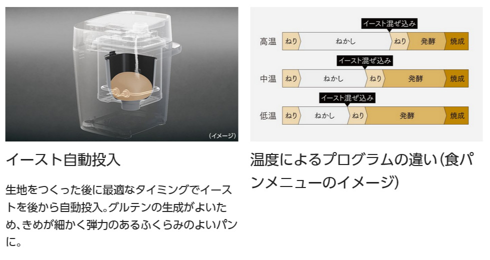 Panasonic 1斤タイプ ホームベーカリー SD-MT4-W