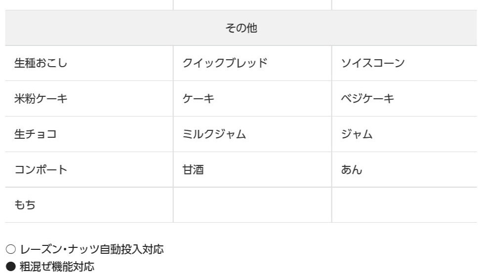 Panasonic 1斤タイプ ホームベーカリー SD-MT4-W