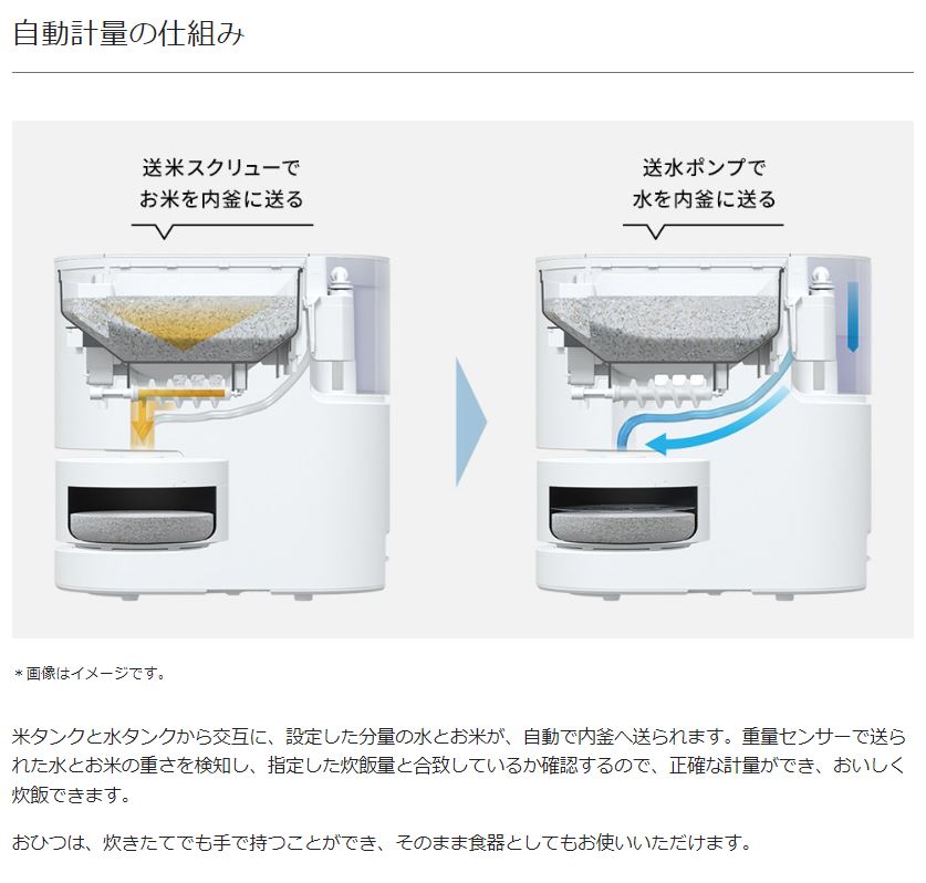 Panasonic（パナソニック） Panasonic SR-AX1-W ホワイト 自動計量IH
