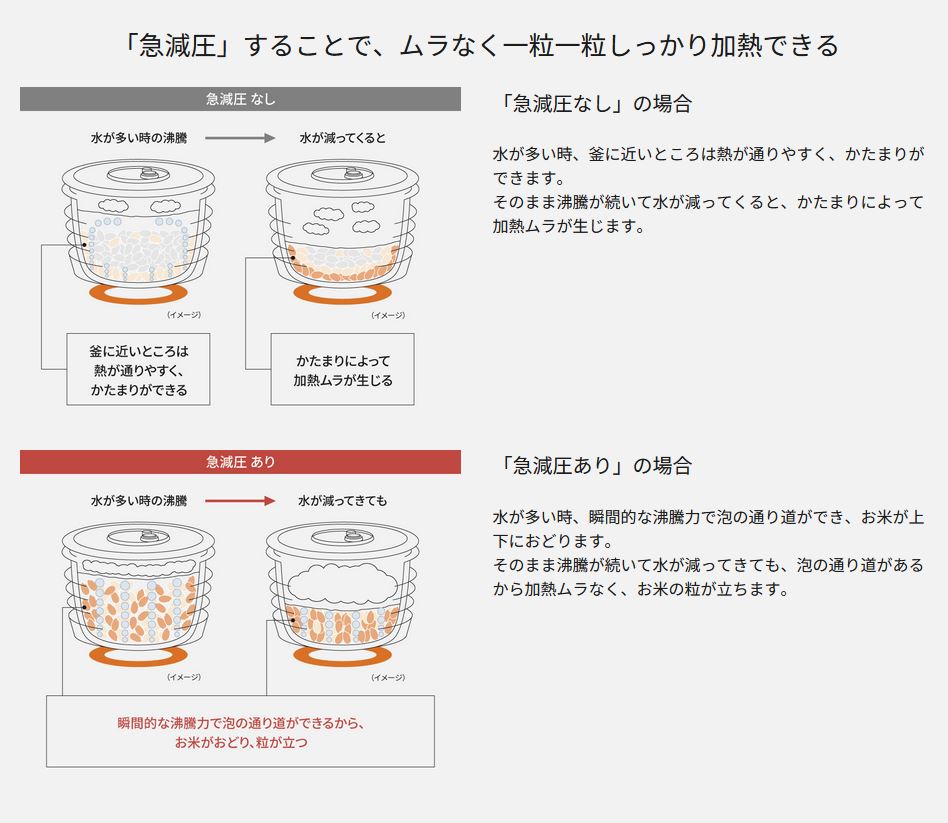 Bistro（Panasonic） Panasonic SR-V18BB-H 可変圧力IHジャー炊飯器