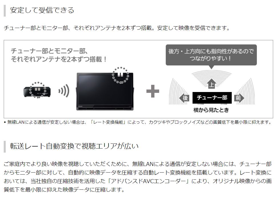 プライベート・ビエラ Panasonic UN-19FB10H プライベート・ビエラ 19V