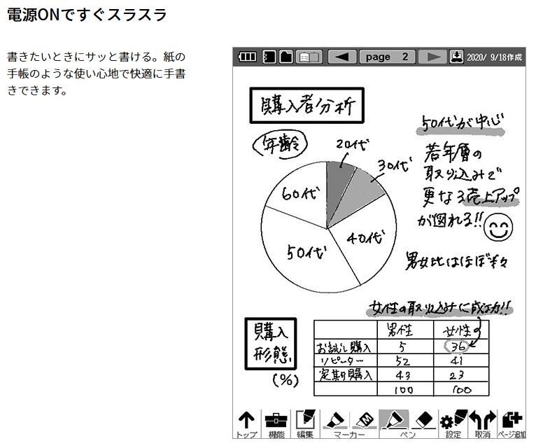 今月限定 特別大特価 Sharp Wg Pn1 シャープ 電子ノート 電子メモ ていねい梱包 在庫御座います 最安値挑戦 Farmaequiposgeko Cl