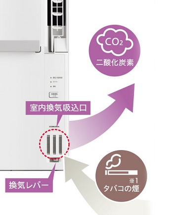 コロナ 冷暖房兼用 窓用エアコン CWH-A1826R(W)2026年モデルの説明