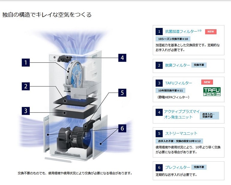 ダイキン 加湿ストリーマ空気清浄機 ACK55X-W(ホワイト)(2020年モデル 