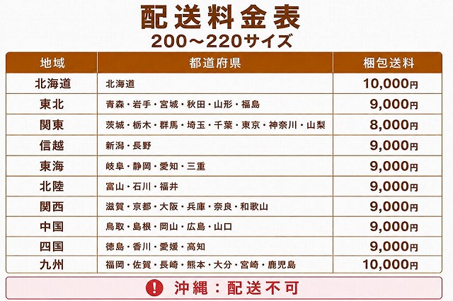 佐川急便220サイズ送料表