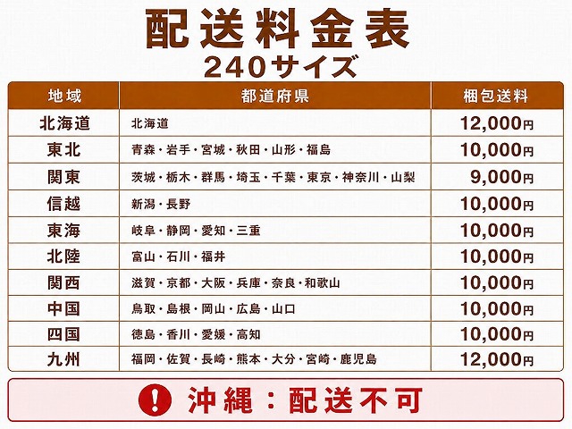 佐川急便240ズ送料表