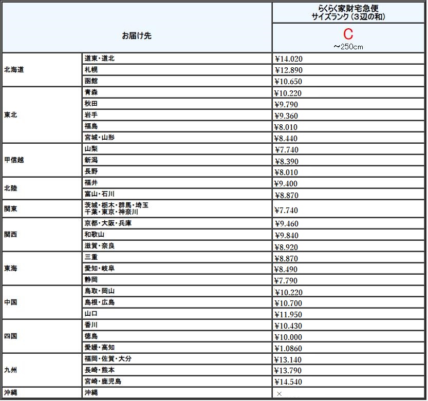 らくらくCランク