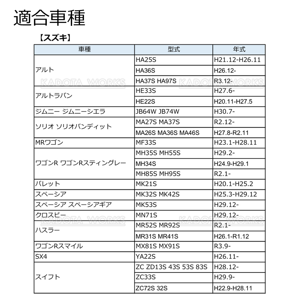パレット MK21S スズキ ETC 取り付け ブラケット 台座 固定金具 取付基