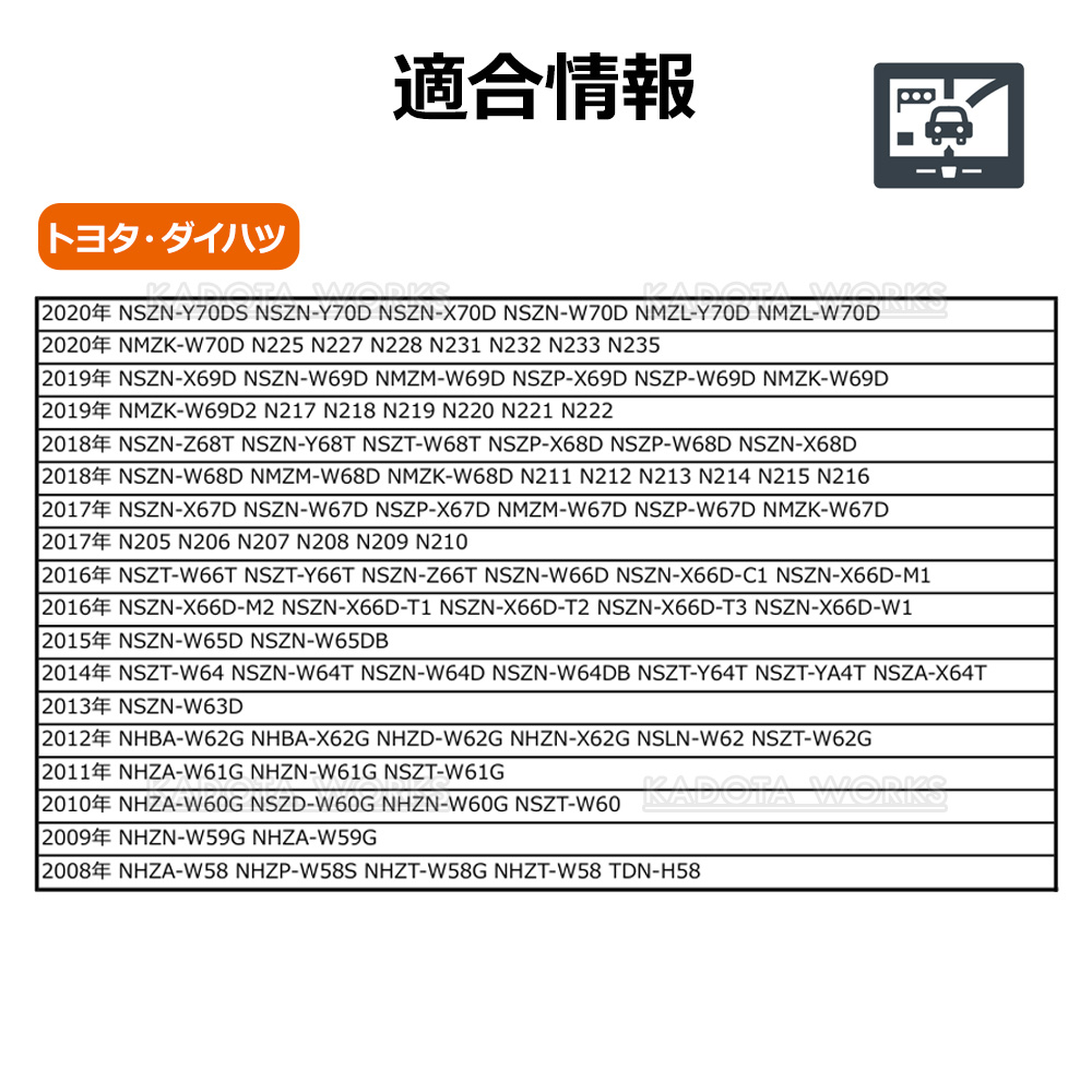 地デジ フルセグ アンテナ 変換ケーブル 4本セット GT13 → VR1