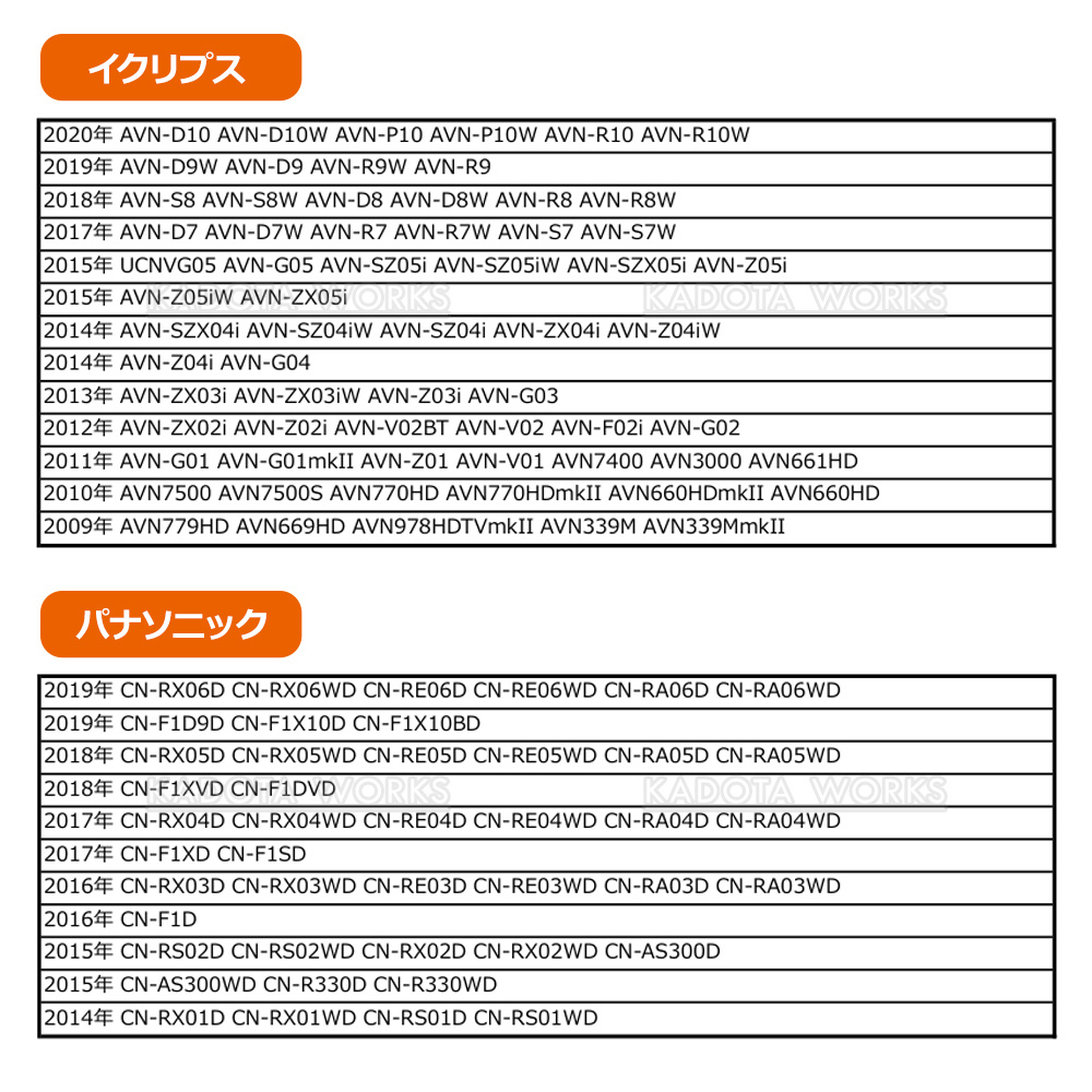 地デジ アンテナ 変換ケーブル 4本セット MDV-D706BT MDV-D706BTW MDV