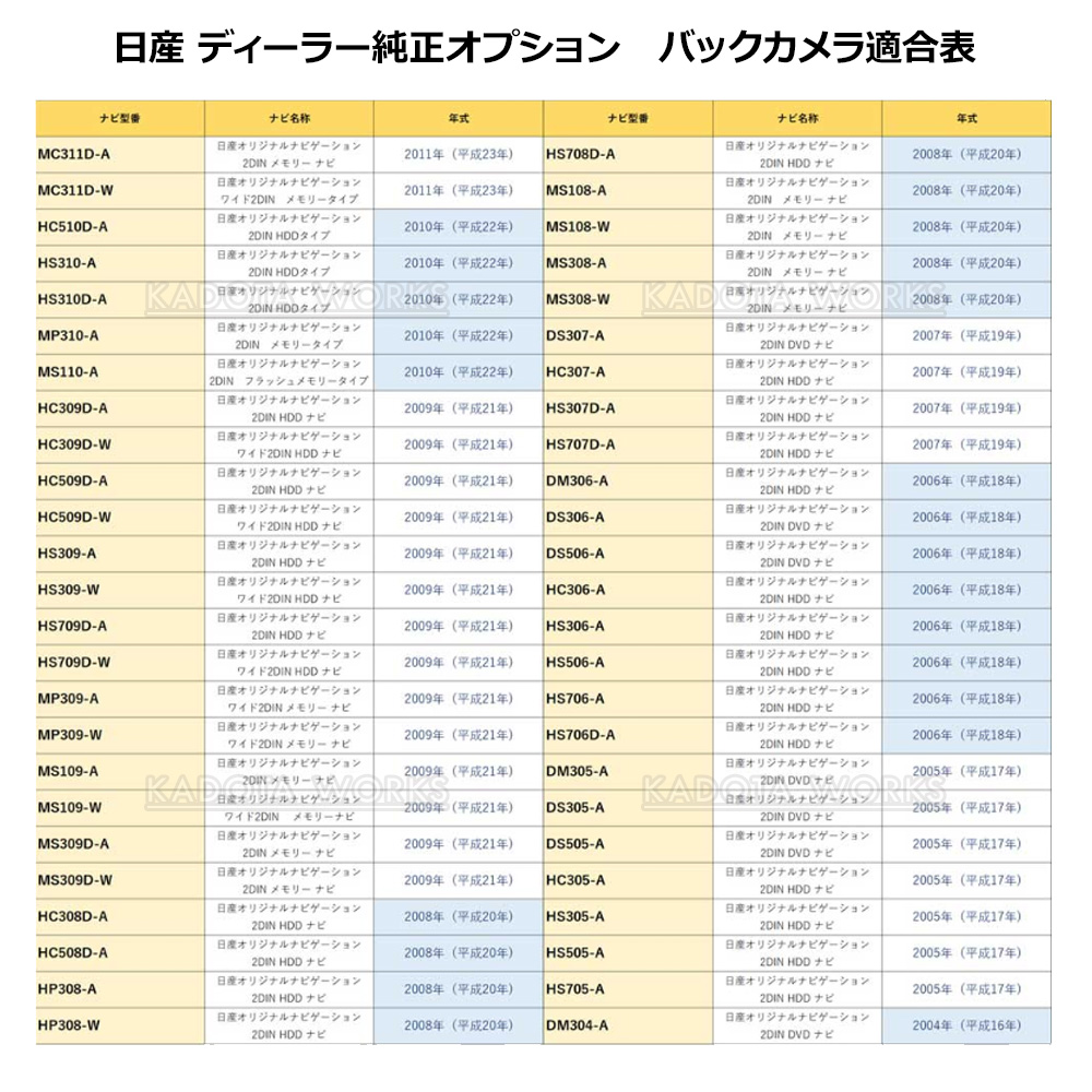 マツダ フレアワゴン MM21S MPV LY3P バックカメラ 変換 アダプター