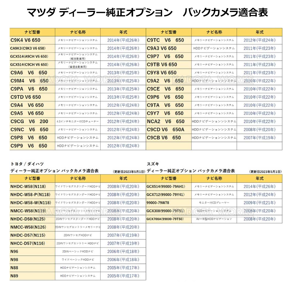マツダ フレアワゴン MM21S MPV LY3P バックカメラ 変換 アダプター