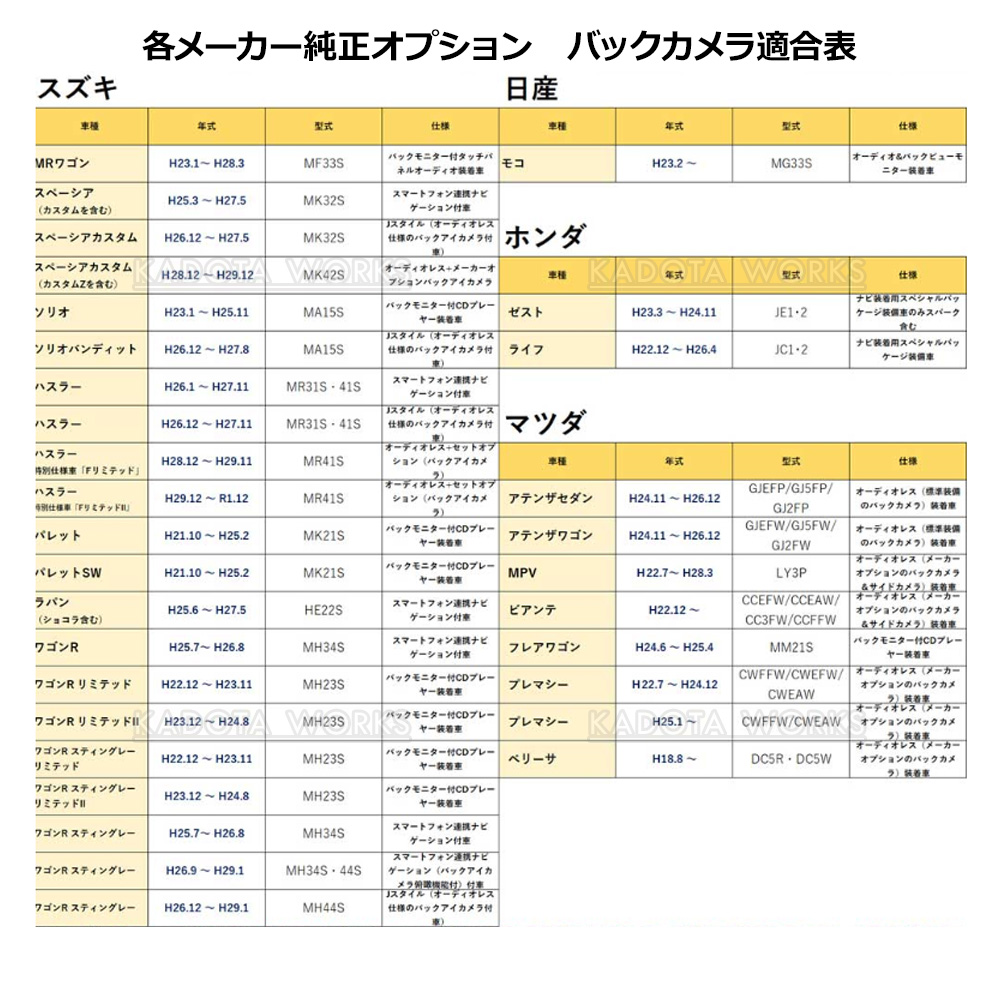 マツダ アテンザセダン GJEF GJ5FP GJ2FP バックカメラ 変換