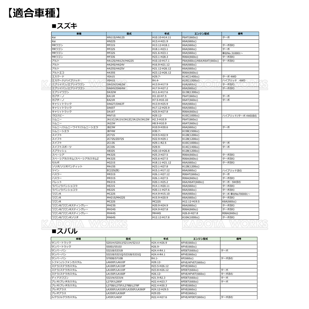 オイルフィルター オイルエレメント 5個セット エブリイバン エブリイ