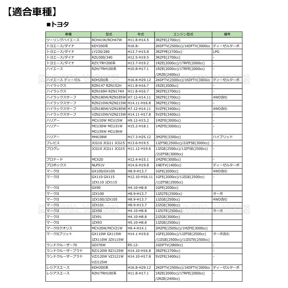 オイルエレメント オイルフィルター ランドクルーザー70 GDJ76W 90915