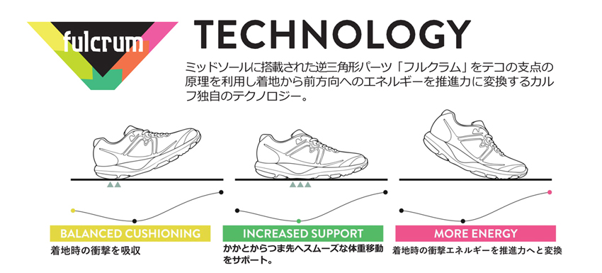 KARHU（カルフ） WOMENS FUSION 4.0 フュージョン 4.0 Vanilla Ice