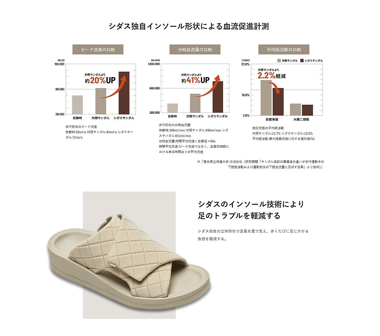 SIDAS（シダス） SIDAS UTIPPA Taupe リカバリールームシューズ