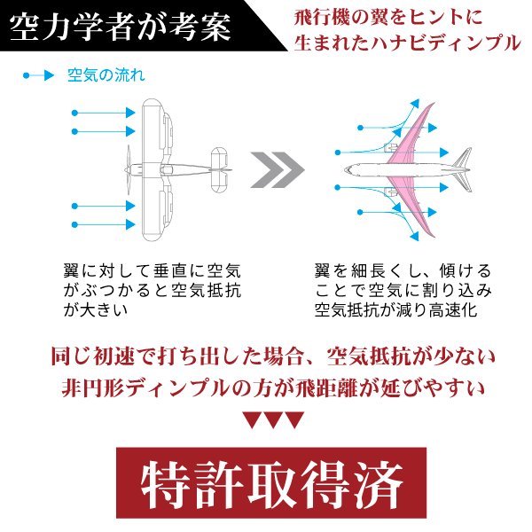 空力学を用いたゴルフボール