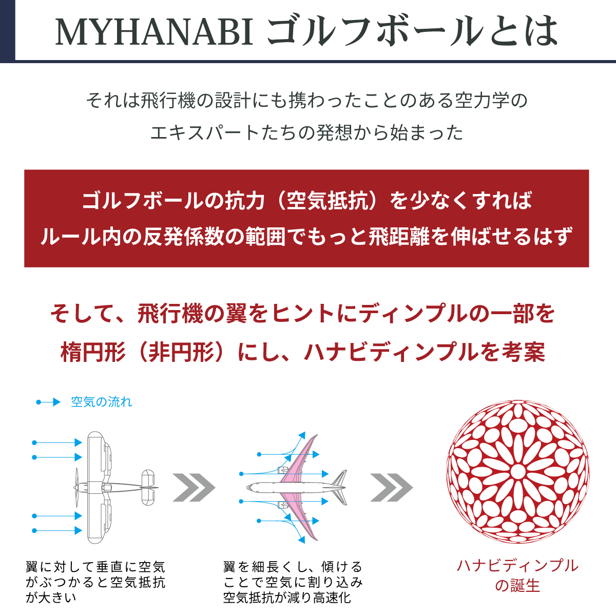 MYHANABI H2 マイハナビ ゴルフボール NEW 2022モデル 選べる4スリーブ 