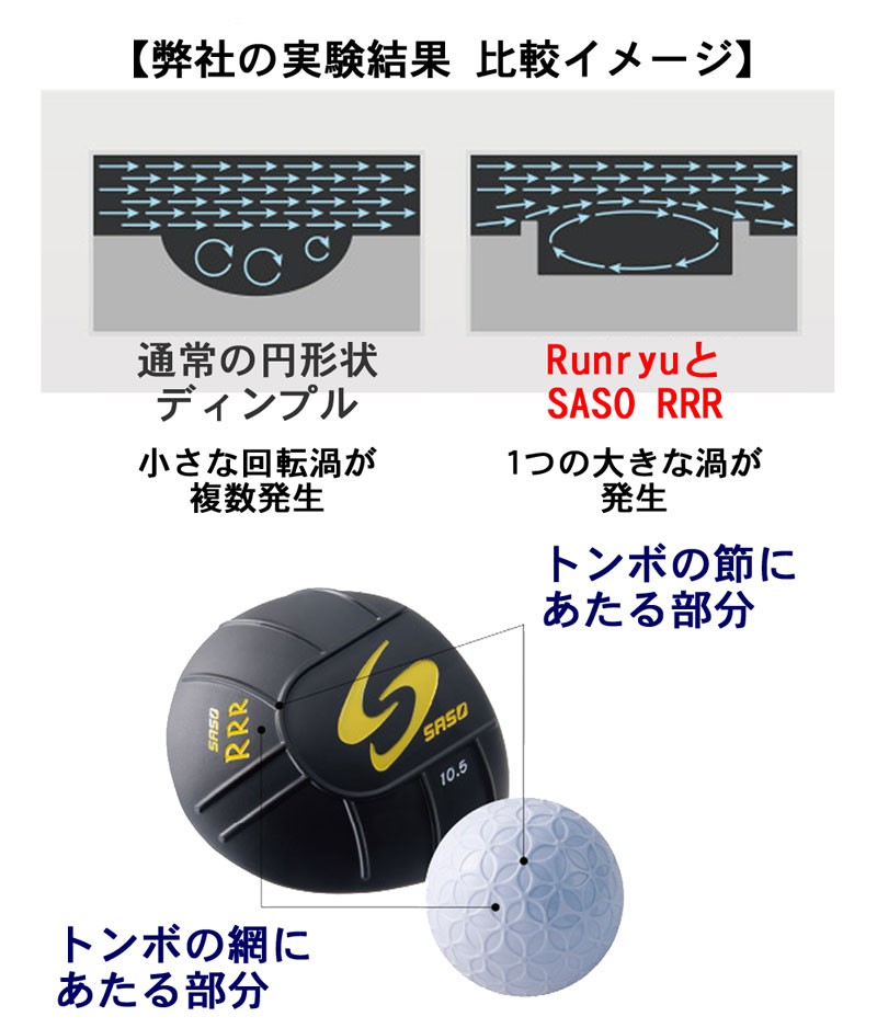 Runryu ランリュウ ゴルフボール ホワイト 1ダース 12球 サソー し