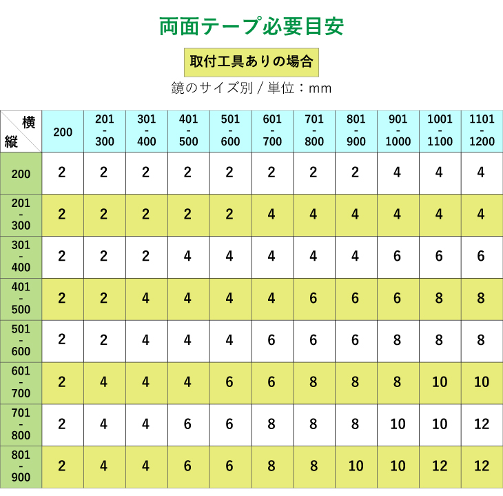 両面テープ枚数