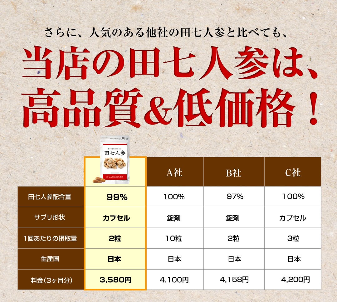 市場 血糖値 血圧 ストレス 機能性表示食品 サプリメント トリプルケアプレミアム 疲労感 桑の葉