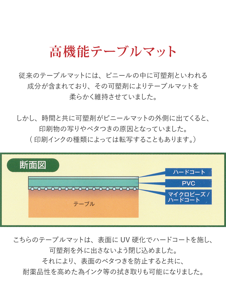 テーブルマット (90×120cm) 厚み2ミリ 透明 マット 非密着性 両面非転写加工 ビニールカバー テーブルカバー