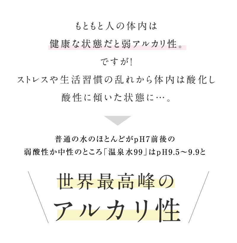 もともと人の体内は健康な状態だと弱アルカリ性。ですが！ストレスや生活習慣の乱れから体内は酸化し酸性に傾いた状態に…。普通の水のほとんどがpH7前後の弱酸性か中性のところ「温泉水99」はpH9.5〜9.9と世界最高峰のアルカリ性